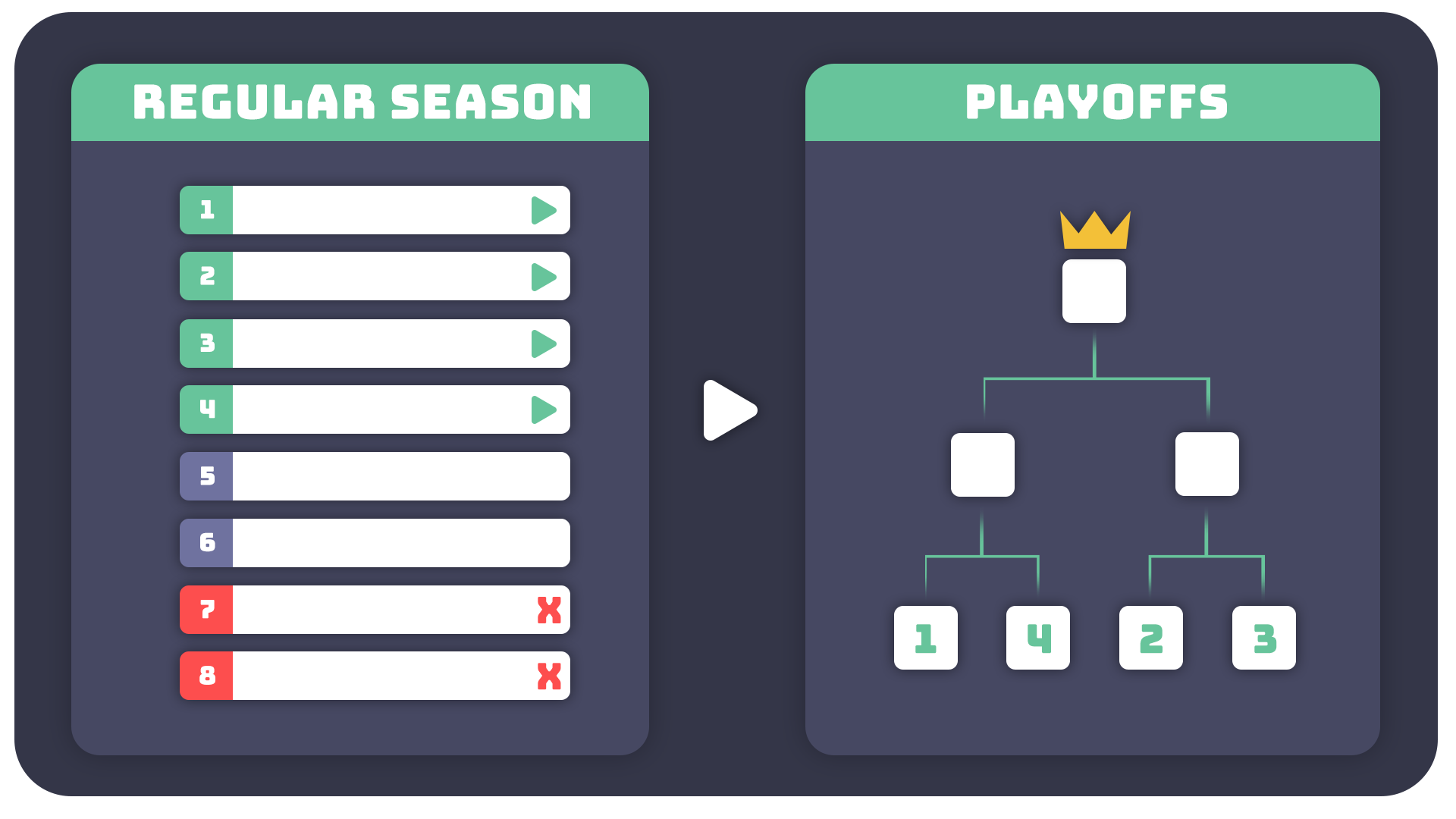 diagram of multi-stage competition
